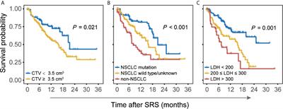 Individualized Nomogram for Predicting Survival in Patients with Brain Metastases After Stereotactic Radiosurgery Utilizing Driver Gene Mutations and Volumetric Surrogates